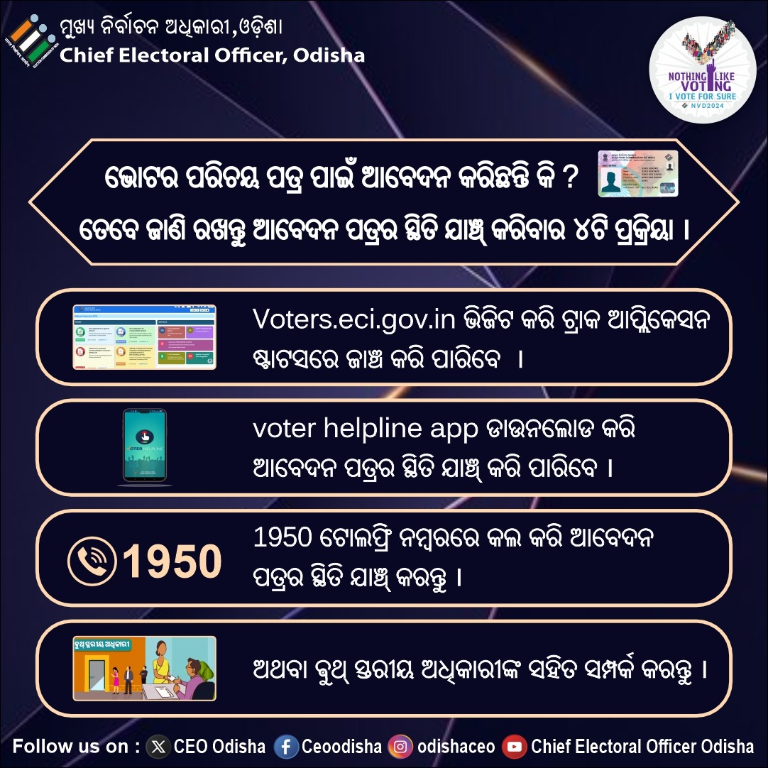 OdishaCeo's tweet photo. ଭୋଟର ପରିଚୟ ପତ୍ର ପାଇଁ ଆବେଦନ କରିଥିଲେ ଏହି 4ଟି ଉପାୟରେ ଆପଣ ପରିଚୟ ପତ୍ରର ସ୍ଥିତି ଯାଞ୍ଚ୍ କରିପାରିବେ ।
#VoterIDCard #CheckStatus #NothingLikeVoting #VoteForSure #Election2024 #OdishaVotes #OdishaCeo https://t.co/2DF67RsKRv