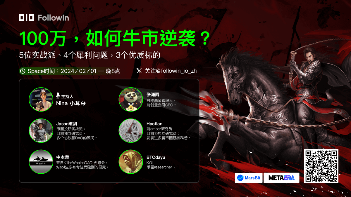 2月1日晚8点，Followin年度推特Space——《只用100万，在牛市实现“小目标”要怎么办？》将准时上演。届时，Crypto红人Nina小耳朵（<a href="/Web3Nina/">Nina 小耳朵</a>）将担任全场主持，与5位实战派大咖展开劲爆的深度探讨。👏

1. 23年最满意的一笔币圈投资是什么？👍

2. 24年机会又在哪？只有10万U，哪几个币能助你重回巅峰？💥