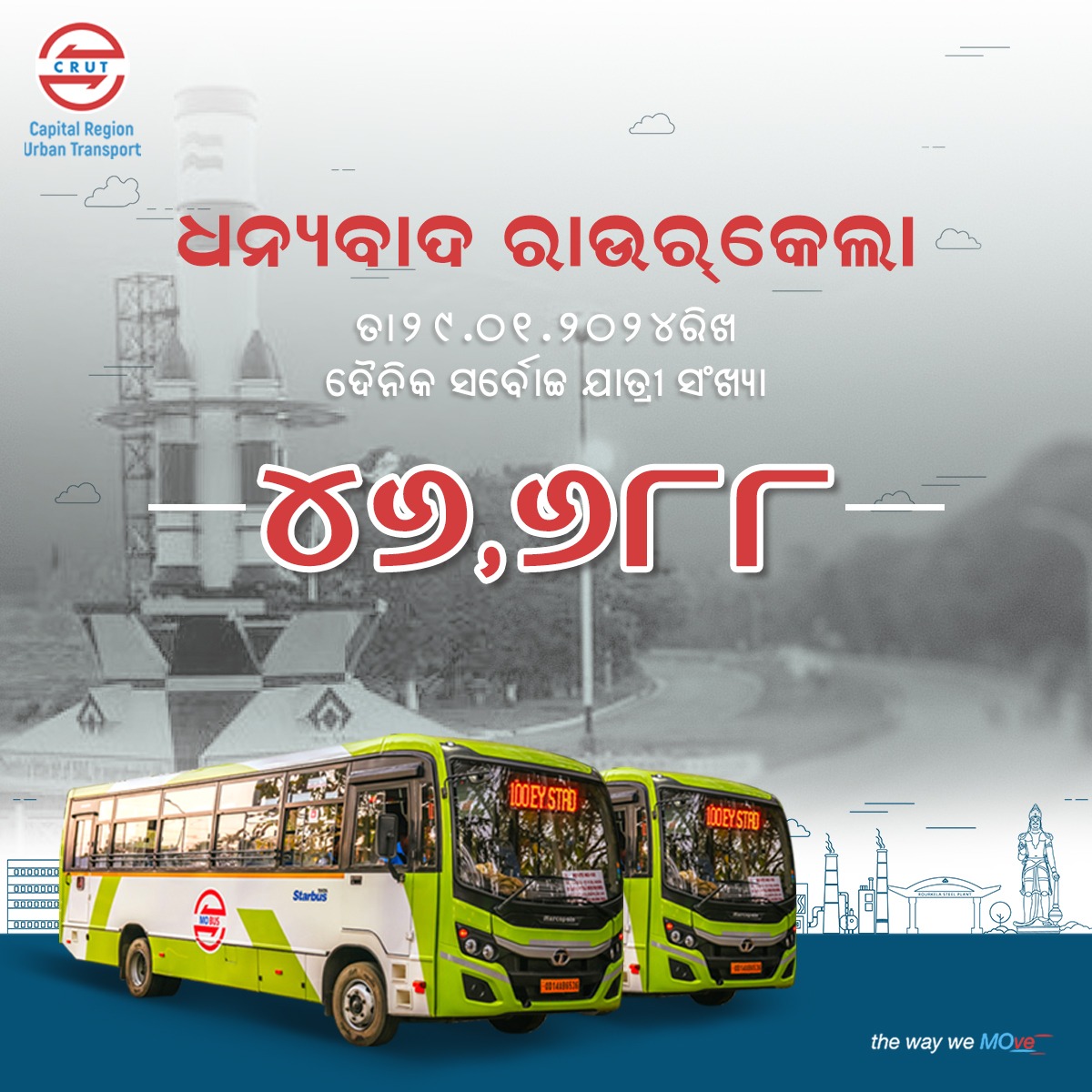 CRUT_BBSR's tweet photo. ଧନ୍ୟବାଦ୍ ରାଉରକେଲାବାସୀ।
ଆପଣଙ୍କ ଭଲ ପାଇବା ଯୋଗୁଁ ଦୈନିକ ଯାତ୍ରାରେ ମୋ ବସ୍ ର ବ୍ୟବହାର ୪୬୬୮୮ ଯାତ୍ରୀ ସଂଖ୍ୟାରେ ପହଞ୍ଚିପାରିଛି।
We are excited to share the highest one day #MoBus ridership of 46,688 in #Rourkela and its hinterland.
Thank you #BusFriendsForever for your unwavering faith. https://t.co/W6lvXx2Hya