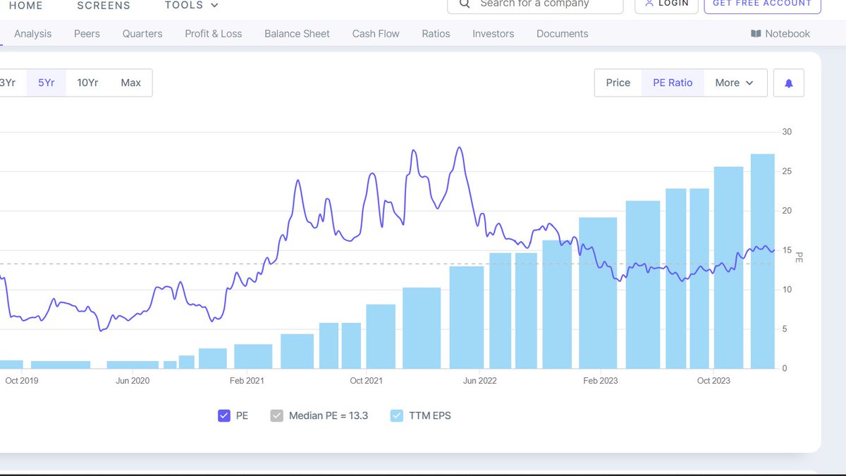 JayneshKasliwal's tweet image. #ShareIndia 
Cmp 1930
Expecting it to do 2x-3x  from here
Stoploss 1800
Rational : Continues EPS growth 

Expecting Consistent growth due to ATH volumes in options .
Provides Algo trading platform and Prop
Insider : Expecting BSE to launch more Indices for options 
Smallcap