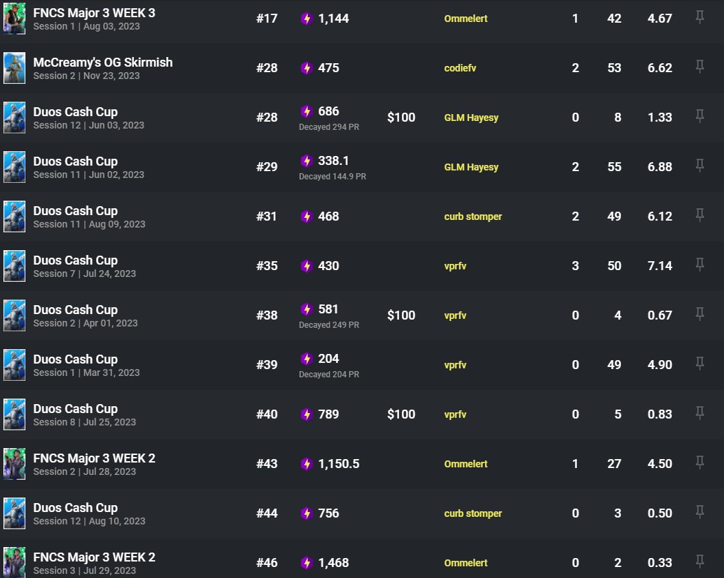need for week 2 couldnt play week 1 
dk wat else to do $1.2k
igl