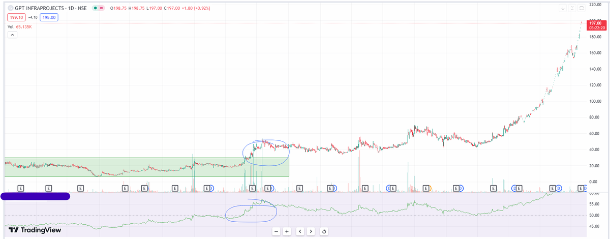 #GPT Infraprojects Ltd #Pennystocks #GPTINFRA

हमारे ब्रह्मास्त्र ने ऐसे 40 में बोला और ये फट गया!

ऑप्शन के जुवारी पैनी में शिफ्ट और माला मॉल!  🤔🔥🔥🔥