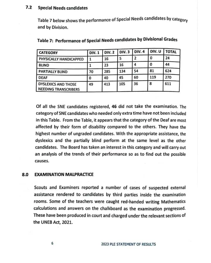 InfinityIdeasN's tweet photo. It is saddening to see the deteriorating academic performance of #deafchildren in national exams.
@UNADeaf, #specialneedsdept of @Educ_SportsUg,@NUDIPU and @all concerned persons, more advocacy is needed to provide esp well trained #Ugsl #interpreters during exam time.
#PLE #UCE https://t.co/WkdHbDZdoY