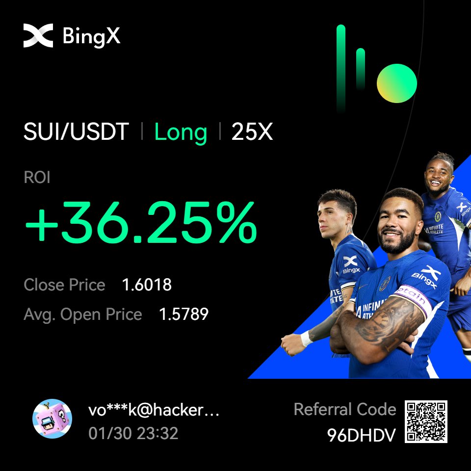 hackerhipsters's tweet photo. Went long on $SUIUSDT and Got 36%.
https://t.co/i1AwXUXH7e 

#stocks #coinbase #xrp #forextrading #dogecoin #binaryoptions #bitcoinprice #cryptoworld #cryptoinvestor #forexsignals #stockmarket #altcoin #hodl #nfts #ripple #motivation #cryptoart #success #blockchaintechnology https://t.co/SCM4ekoPgA