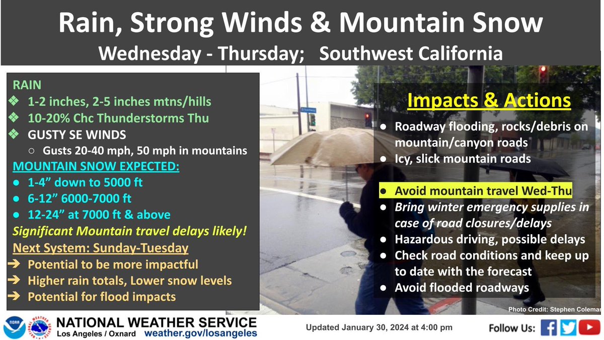 A storm system will bring significant rain, higher elevation snow and winds to SW CA Wed-Thu. Use caution in case of water ponding on roads and icy conditions with blowing snow in the mtns. A stronger storm likely on Sun! #CAwx