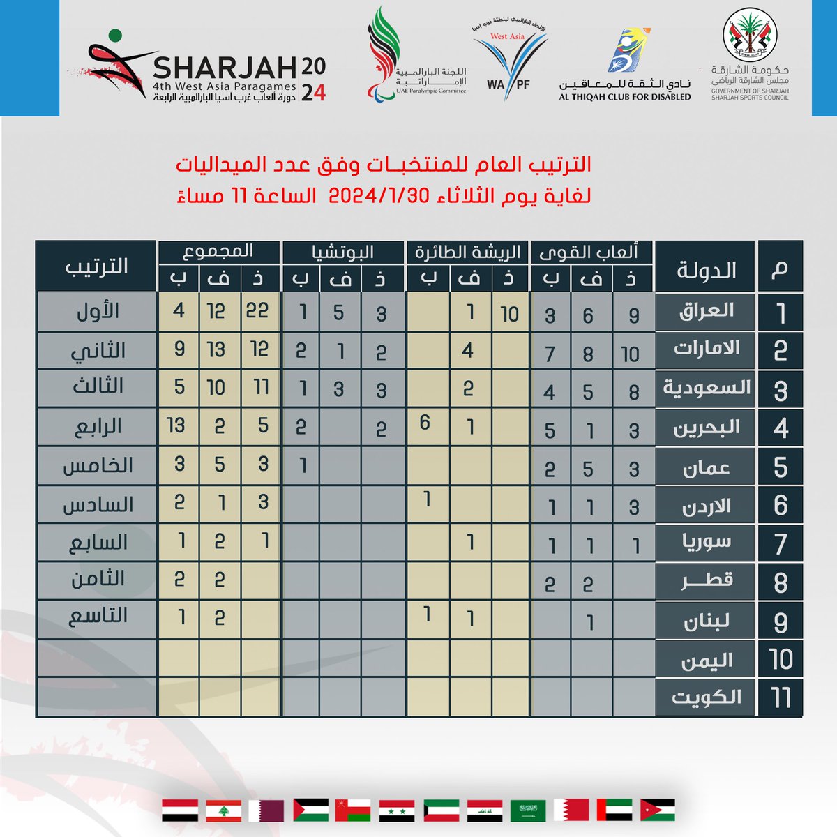 West Asia Para Federation tweet media