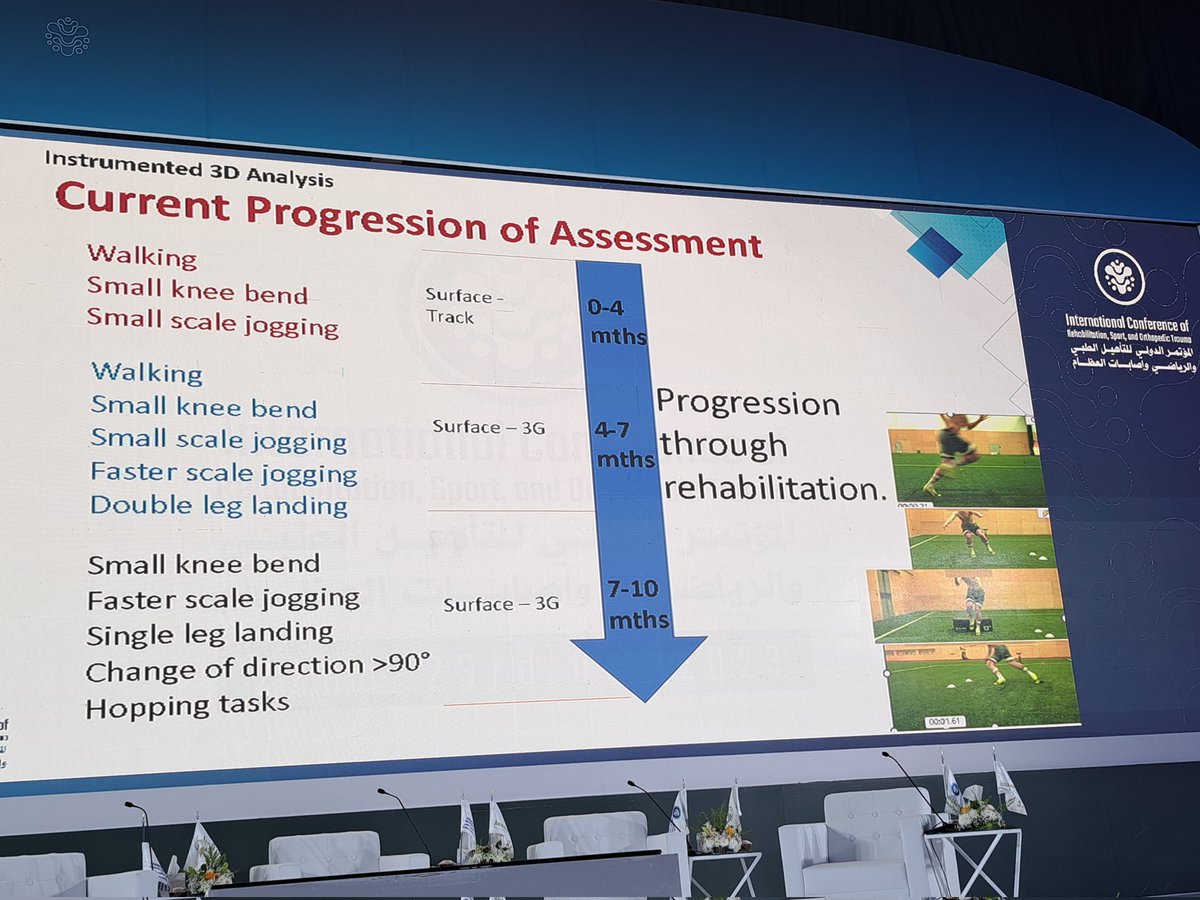 بدأت الآن فعاليات اليوم الثاني من المؤتمر الدولي للتأهيل الطبي والرياضي وإصابات العظام بجامعة المجمعة @ICRSO_mu