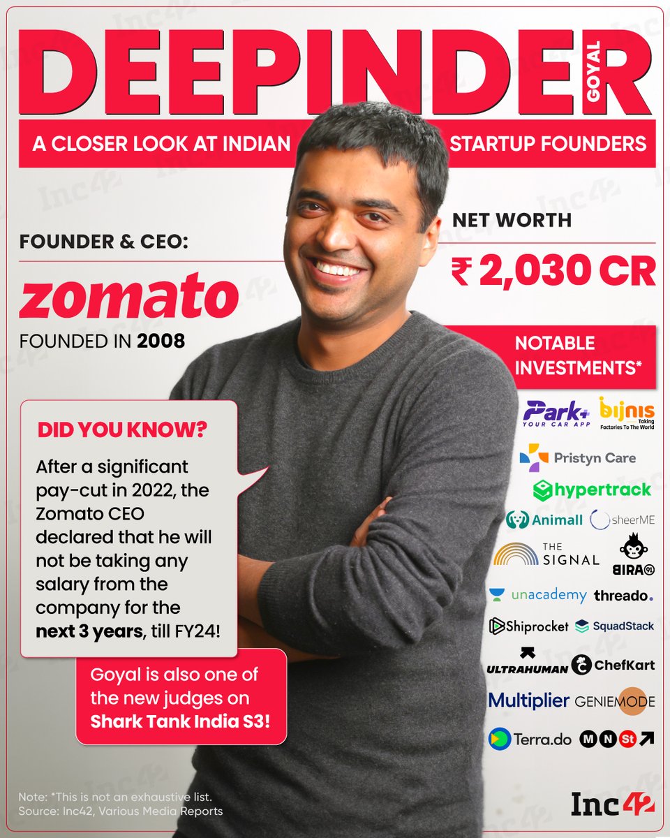 Besides building one of the most iconic foodtech startups in the country, <a href="/deepigoyal/">Deepinder Goyal</a> has been an active supporter of the Indian startup ecosystem. Let’s take a closer look at the <a href="/zomato/">zomato</a> CEO  👀 👇

🔸 Deepinder Goyal has been an active angel investor and has infused capital in