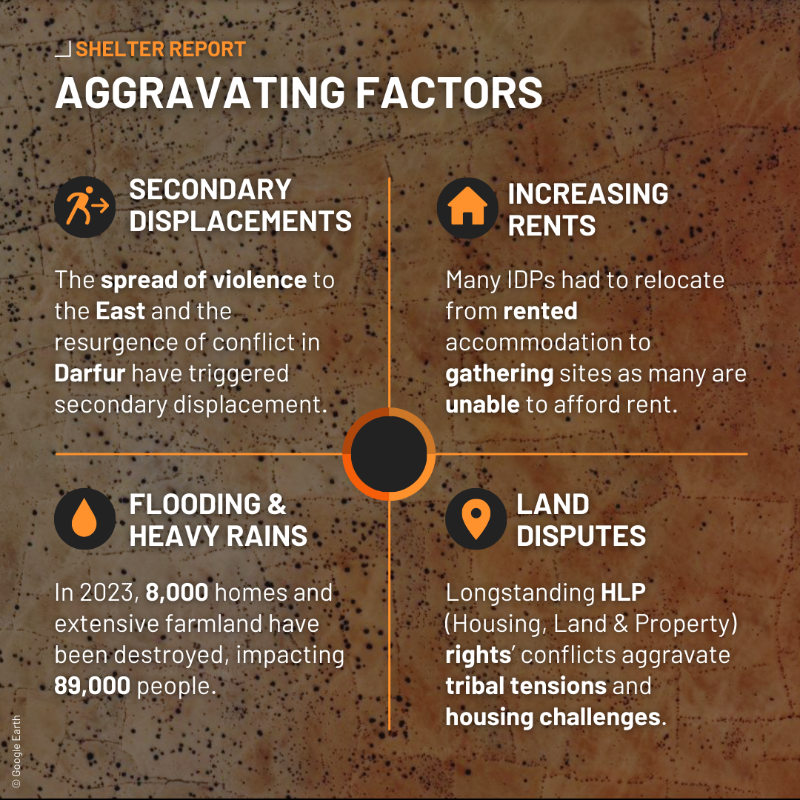 iMMAP_Inc's tweet photo. 📣 #SUDAN CRISIS: SHELTER THEMATIC REPORT

After 10 months of conflict:
🟠 8.6M need shelter assistance
🟠 Gap between aid capacity and growing needs
🟠 Largest IDP population globally

👉 https://t.co/YcdLSFBfBY

#EyesonSudan @DFS_org, @ShelterCluster supported by @USAIDSavesLiv
