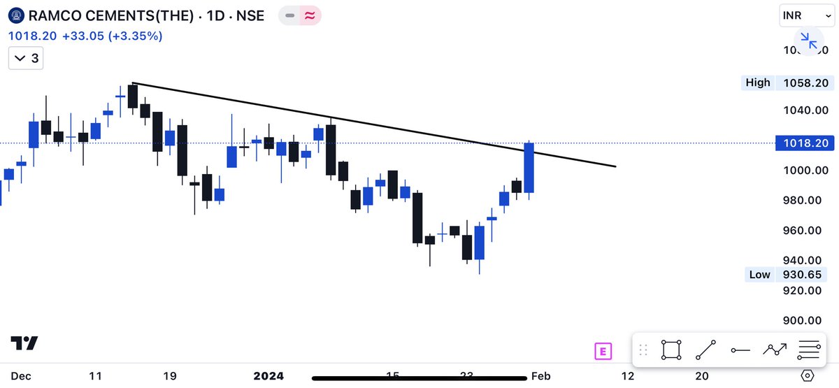 #Breakoutstocks 
#breakoutsoonstocks  

📌 #sbin
📌 #jindalsteel #jspl
📌 #adanient
📌 #ramcocement

telegram- t.me/tradingadda11

@kuttrapali26 
@jitu_stock 
@Jagadeesh0203 
@jitu_stock 
@caniravkaria 
@Stocki_zen 
@GopalAjmera2 
 
#StockMarket #stocks #stocktowatch