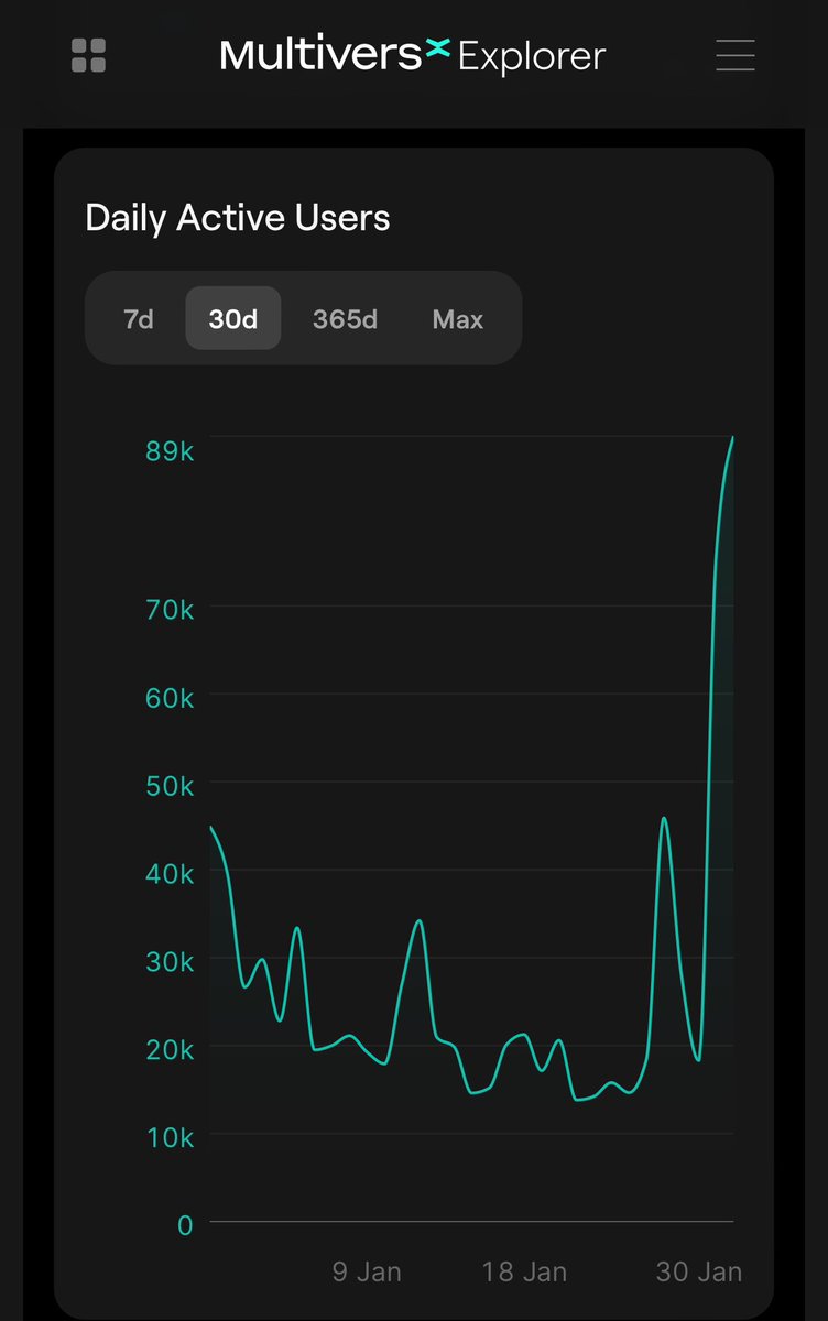 TODAY is the X day 

What do you have to say about that 

2024 IS THE YEAR OF <a href="/MultiversX/">Multiversᕽ</a> 

Nothing can change that !!

$EGLD 🤝🏽 $UTK 🤝🏽 $MEX 🤝🏽