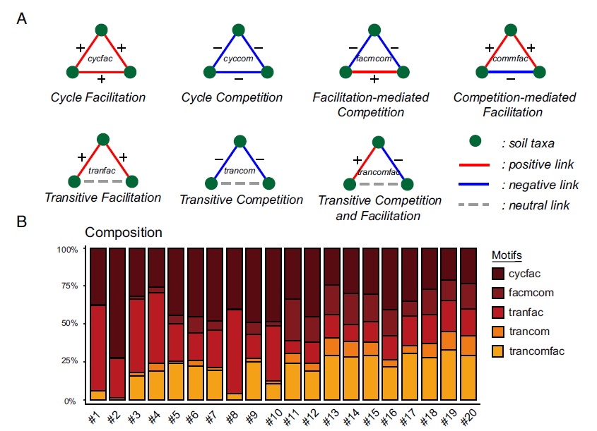 ManuDelgadoBaquerizo (@manudelbaq) on Twitter photo New <a href="/PNASNews/">PNASNews</a> in the <a href="/BioFunLab/">BioFunLab</a>
Positive associations fuel soil biodiversity and ecological networks worldwide
pnas.org/doi/10.1073/pn…
<a href="/IRNAS_CSIC/">IRNAS Sevilla</a> @csic <a href="/CSIC/">CSIC</a>AndalExtrem
w/ Xu Liu, Haiyan Chu Kunkun Fan <a href="/Eco_Godoy/">Oscar Godoy</a> and more! New <a href="/PNASNews/">PNASNews</a> in the <a href="/BioFunLab/">BioFunLab</a>
Positive associations fuel soil biodiversity and ecological networks worldwide
pnas.org/doi/10.1073/pn…
<a href="/IRNAS_CSIC/">IRNAS Sevilla</a> @csic <a href="/CSIC/">CSIC</a>AndalExtrem
w/ Xu Liu, Haiyan Chu Kunkun Fan <a href="/Eco_Godoy/">Oscar Godoy</a> and more!
