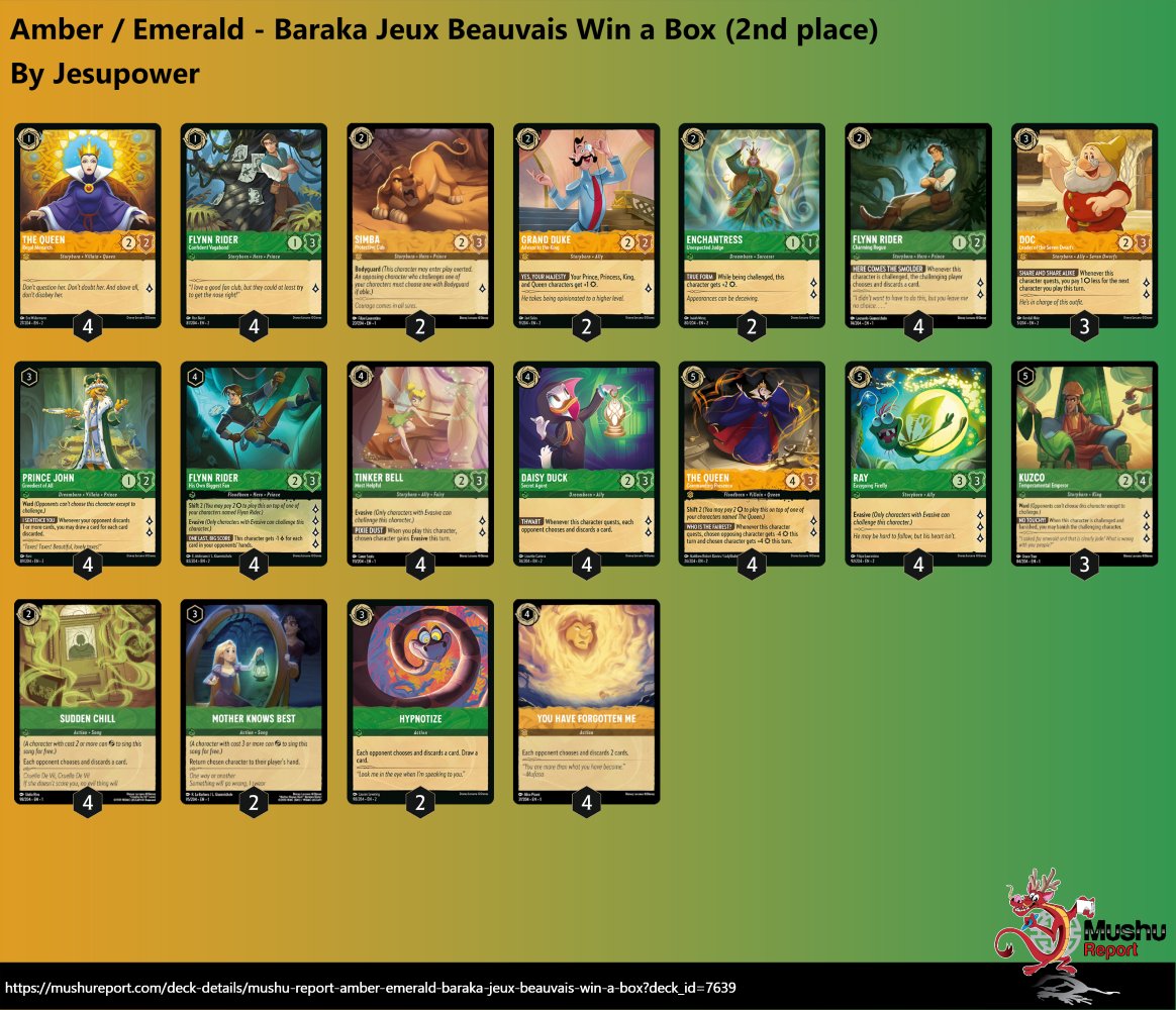 Mushu Report: Lorcana Hub tweet media