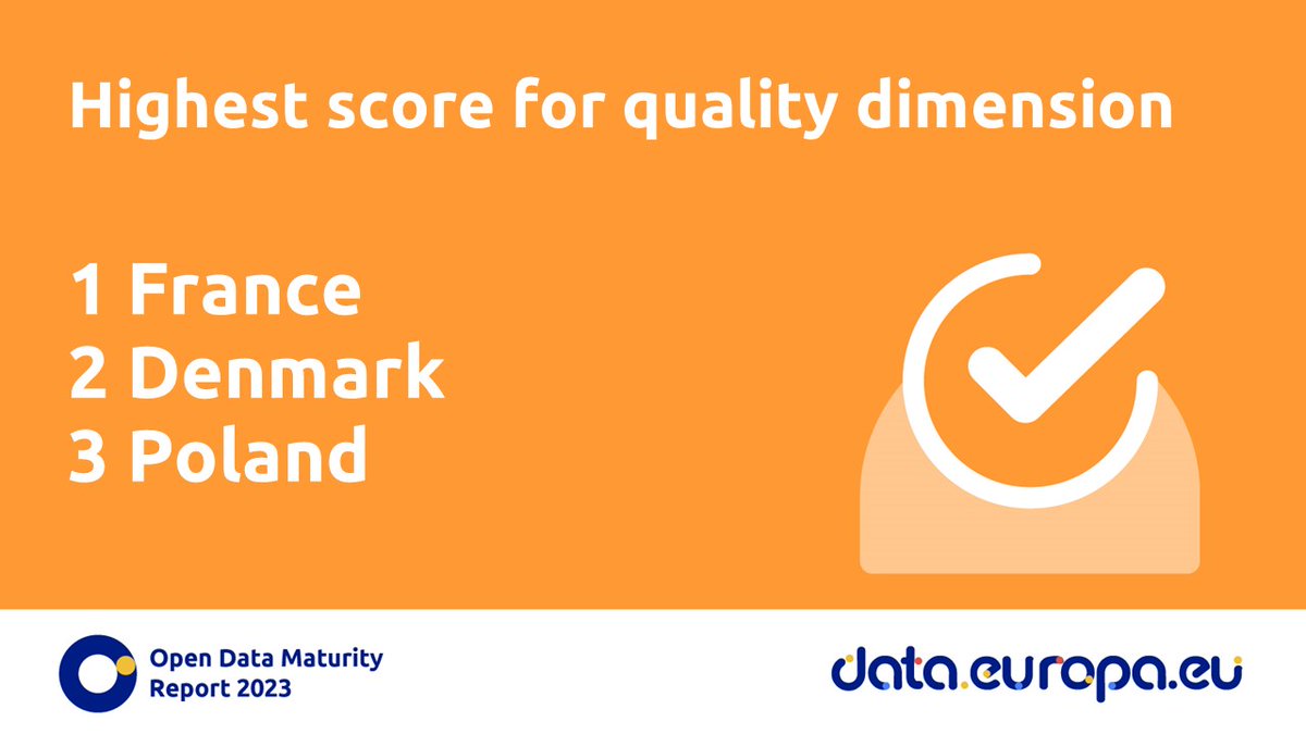 #ODM2023 tracks the effort of European countries in providing data that is interoperable, well described, and compliant with #dcat. Dive into the report for the latest insights on the #OpenData quality dimension. 📈

#EUOpenData #OpenDataMaturity