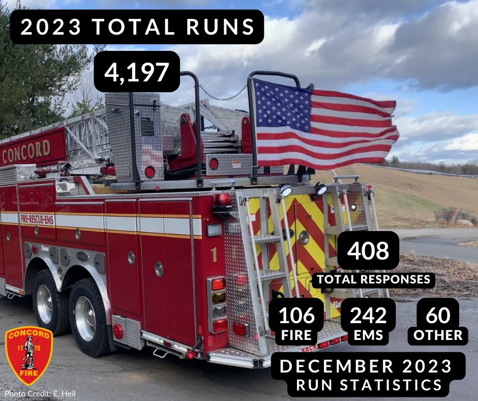 ConcordMAFire's tweet photo. https://t.co/RXAKxJn6B0