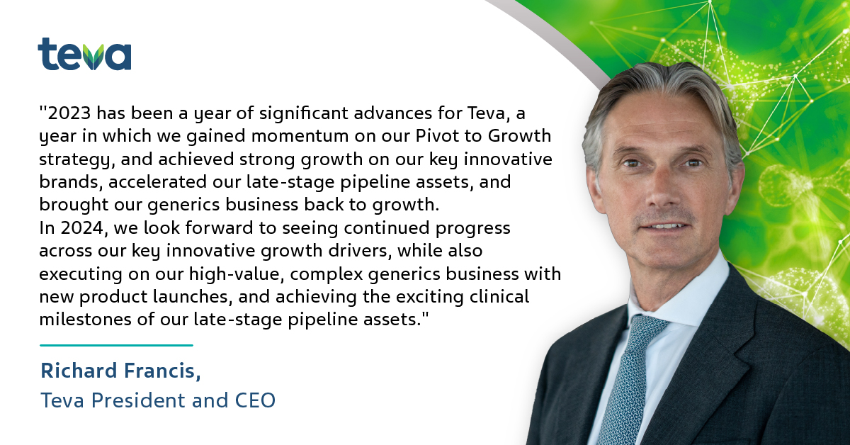 TevaUSA's tweet photo. As we continue to deliver on our #PivotToGrowth strategy, we're sharing today Teva’s Q4 and FY 2023 business results.
https://t.co/RZ6UsL39sy
Forward-looking statements are subject to the cautionary note included in our Q3 2023 press release.
#QuarterlyResults #Earnings $Teva https://t.co/x4OToz7Qx1