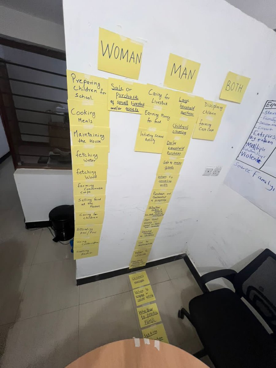 youngandalivetz's tweet photo. Diving deep into the realm of gender, youth, and social inclusion during our orientation for the #BRIGHTProject team in Tabora. A transformative experience facilitated by Engenderhealth @engenderhealth where we're gearing up to make a meaningful impact! 💪✨  #GenderInclusion https://t.co/MA28EiI0Kb