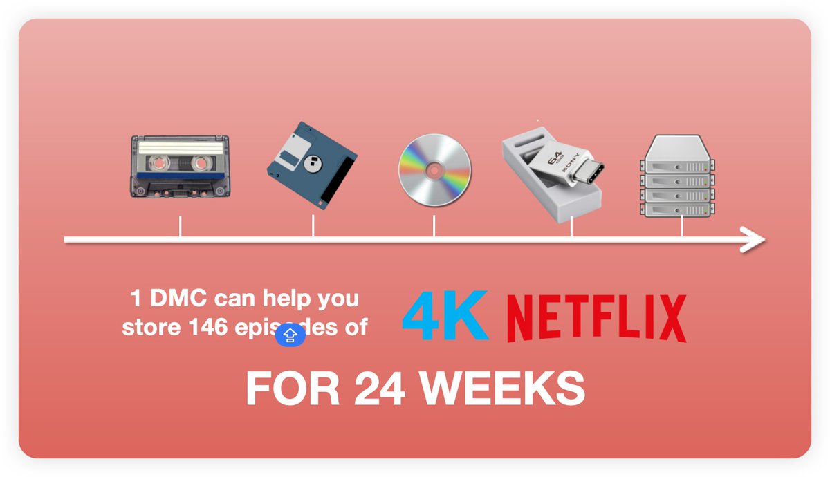 datamallcoin's tweet photo. 🤔Compared with the #iCloud and #GoogleDrive, what do you think of the reasonable storage price?
✍️Leave your answer in the comment.
🎁Five lucky winners will be selected and each will receive 20 DMC #airdrop.
#datamallchain #datamallcoin #DMC #DecentralizationRevolution #DePin https://t.co/MllzsafMfa