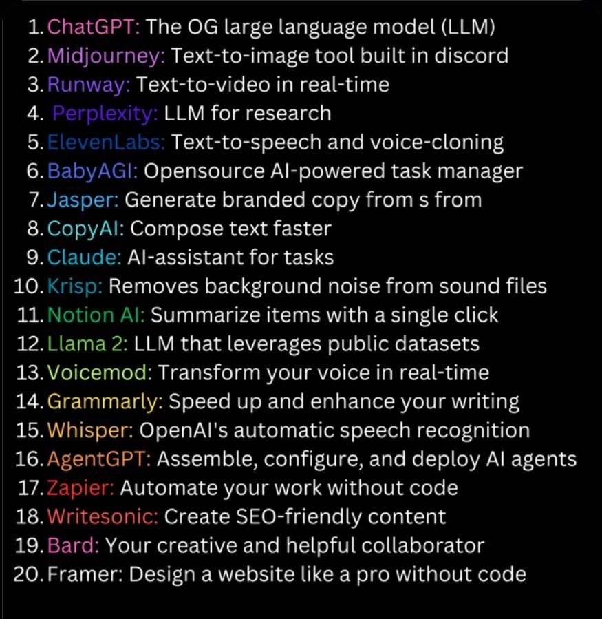 Ai platforms for you need -