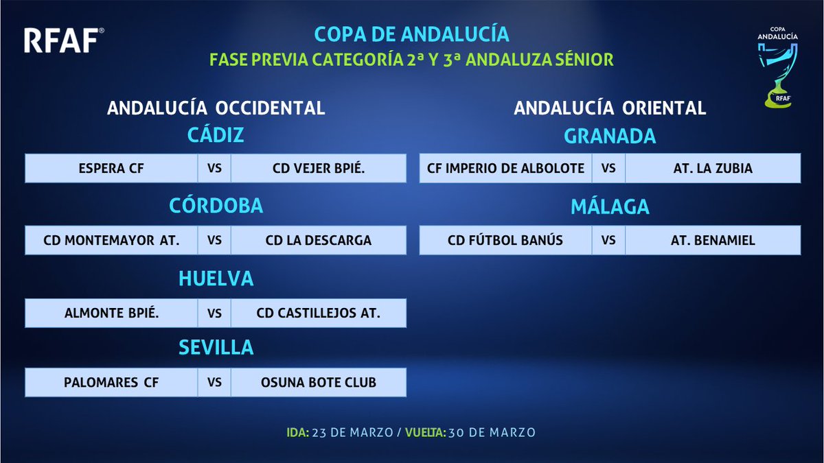 🎯 RESULTADO del sorteo fase previa #CopaAndalucía
📆 23 y 30 de marzo

🏆Primera Provincial
<a href="/IslaCristinaFC/">Isla Cristina, F.C.</a>  vs <a href="/atvillanuevafb/">ATLETICO VILLANUEVA</a> 
<a href="/UD_Rotena/">U.D. Roteña</a>  vs <a href="/CVentippo/">C.D VENTIPPO</a> 
<a href="/GuadixCF/">Guadix C.F.</a> vs <a href="/BAEZACF/">BAEZA CF</a> 
<a href="/ATMPsenior/">𝗔𝘁𝗹𝗲́𝘁𝗶𝗰𝗼𝗠𝗮𝗿𝗯𝗲𝗹𝗹𝗮Paraíso - Sénior</a> vs #CDVera
 
🏆Segunda y Tercera Provincial
#EsperaCF vs <a href="/Vejerbalompie/">VEJER BALOMPIE C.D</a>