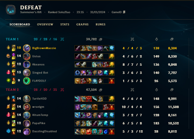 and it happened... not the lane I thought it would be in but what can you do🤷🏻‍♂️ 

GGs @PapaPike_ next time I'll get you 😏