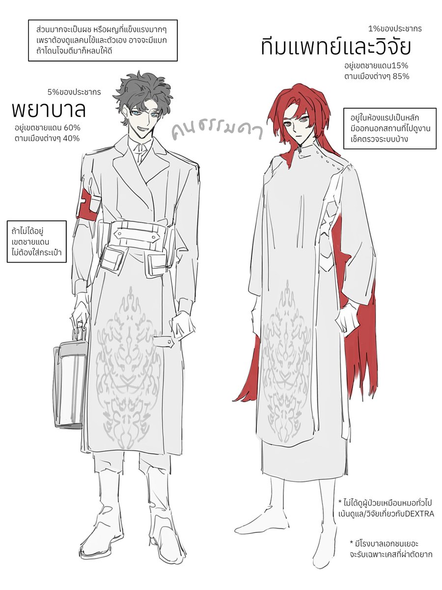 #COR_AU - [ update ! ]
สามารถงอกได้ค่ะ🙆‍♀️

ข้อตกลง : 
- ไม่ดัดแปลงเครื่องแบบ 
- คาร์อายุ18ปีขึ้นไป

ดอค : https://t.co/nrgc1R3im2 (92%)

คำถาม : https://t.co/BEiwgfJPHp
คำตอบ : https://t.co/5osWRsGPf3 