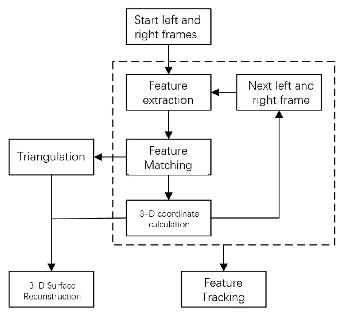 Sensors_MDPI's tweet photo. #highlycitedpaper
Study on Reconstruction and Feature Tracking of Silicone Heart 3D Surface
https://t.co/4jJ9F4L7HZ
#Delaunaytriangulation #reconstructionofthreedimensionalsurface #featuretracking #convolutionalneuralnetwork https://t.co/UdhkASDuoO