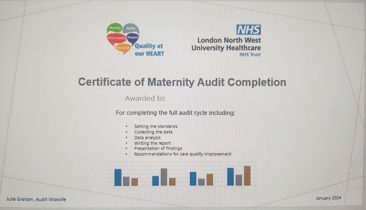 Congratulations and thank you to our O&G doctors for presenting their audits yesterday 👏 📈 @LNWH_NHS #clinicalaudit #maternitycare #qualityimprovement #patientsafety