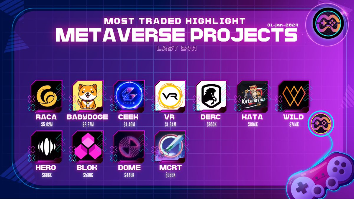 Gaming IDO tweet media