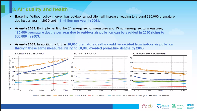 "...180,000 premature deaths per year (due to outdoor air pollution) could be avoided in 2030 by implementing the 24 intervention measures..." Insights from the Africa integrated assessment. 
Report in link: sei.org/projects/afric….  
<a href="/HEISoGA/">State of Global Air</a> <a href="/HEIresearch/">Health Effects Institute</a> <a href="/AndriannahM/">Dr Andriannah Mutheu</a>