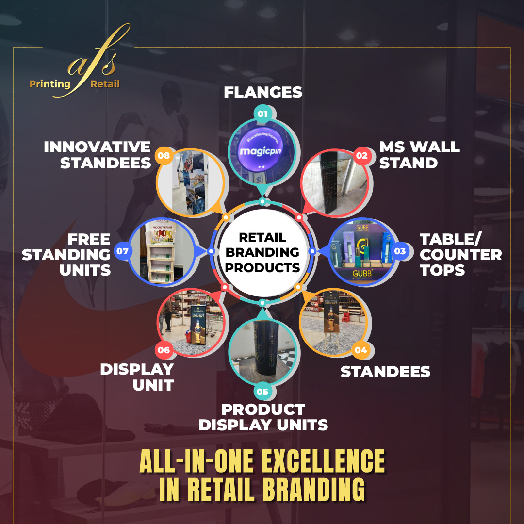 afsprintingrtl's tweet photo. From concept to creation, explore all-in-one excellence in retail branding products.
📞+91 96430 19086, or info@ahaanfurniturestudio.com
#afsprintingandretail #retailbiz #flanges #MSWallstand #CounterTops #standees #productdisplaystand #displayunit #FSU #innovativestandee https://t.co/fzau7fOtpA