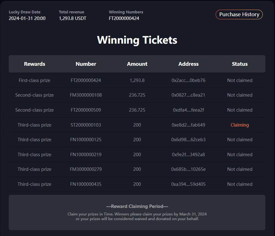 Claim Your Jackpot 🫡🤑

We have the result of our jackpot!! Did you win and how much you win 😍

Check your wallet at: cashinnow.cc

All purchased Lucky Tickets are entered into a lottery draw. And here are our jackpot!!

If not collected for more than two months, it
