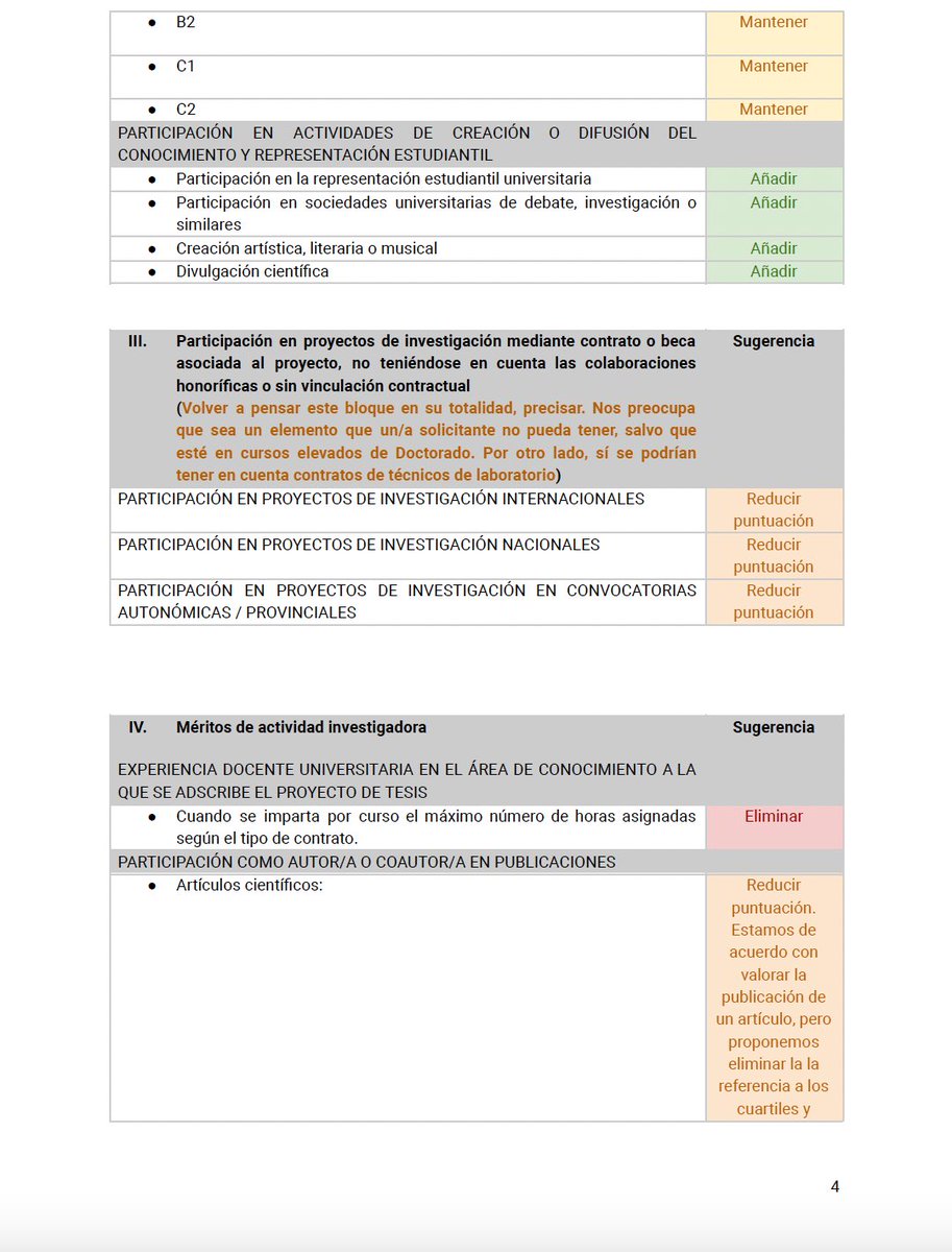 FPUinvestiga's tweet photo. No mentimos. Esta propuesta de modificación de baremo le hicimos llegar a la subdirección FPU del @CienciaGob y, a las pruebas de la FPU23, hemos sido totalmente ignorados. ¿Este es el diálogo con los colectivos que fomenta @DianaMorantR? Se puede hacer mucho mejor.

¡Comparte!✊🏼 https://t.co/LjHb8Odhhi