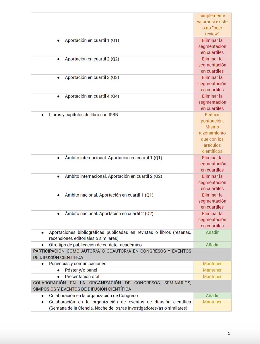 FPUinvestiga's tweet photo. No mentimos. Esta propuesta de modificación de baremo le hicimos llegar a la subdirección FPU del @CienciaGob y, a las pruebas de la FPU23, hemos sido totalmente ignorados. ¿Este es el diálogo con los colectivos que fomenta @DianaMorantR? Se puede hacer mucho mejor.

¡Comparte!✊🏼 https://t.co/LjHb8Odhhi
