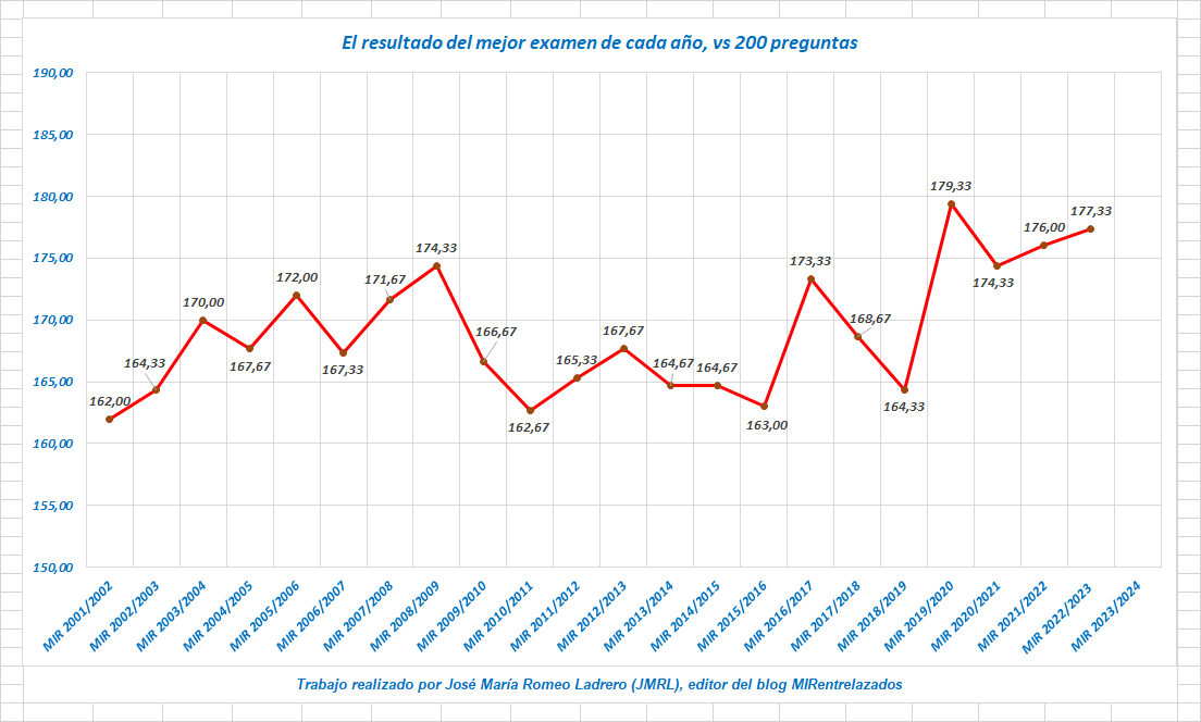 mir64_'s tweet photo. Mejor nota MIR de los últimos 20 años. via: @GangasMIR https://t.co/DivS0mn0SS
