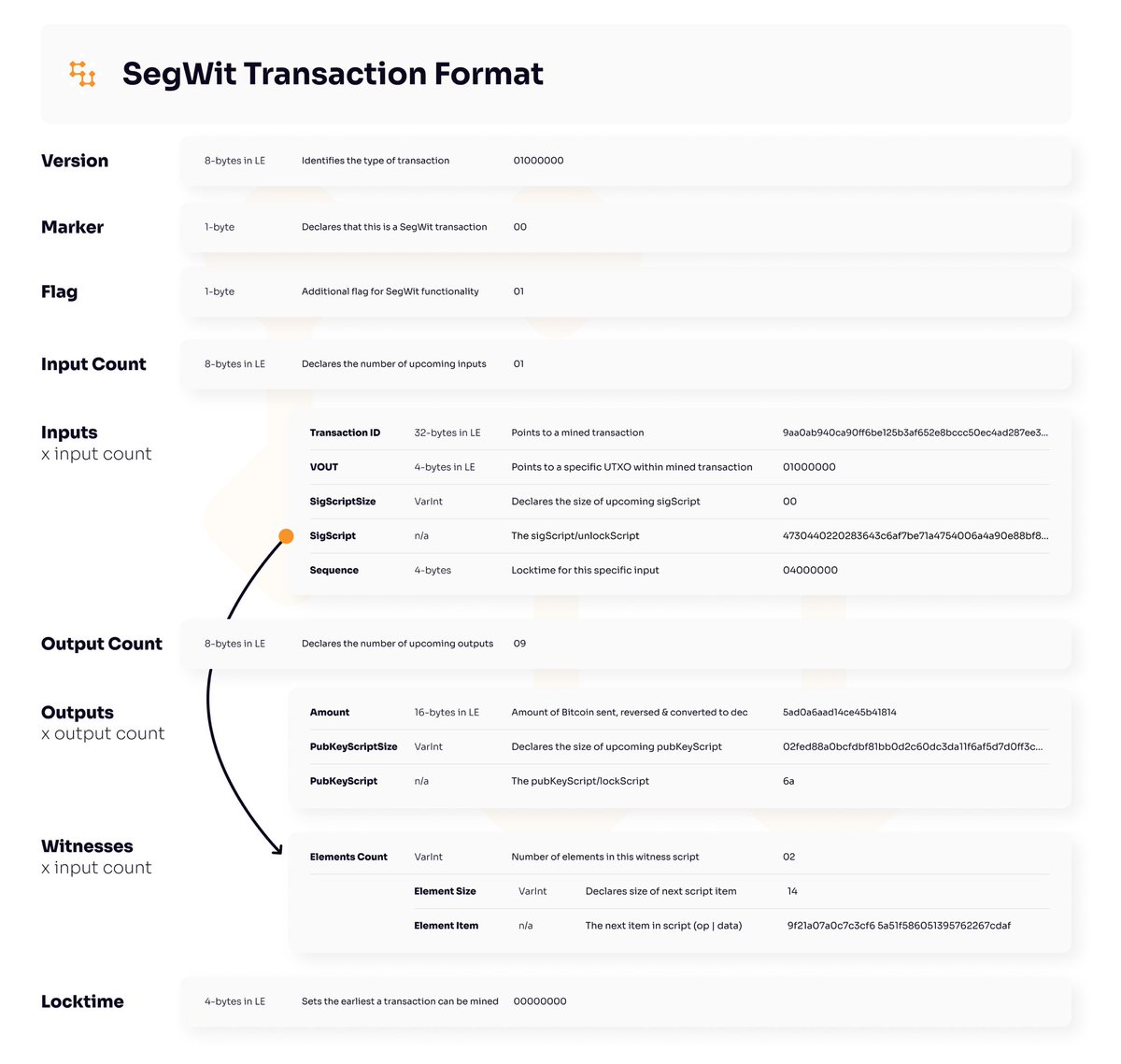 BitScript tweet media