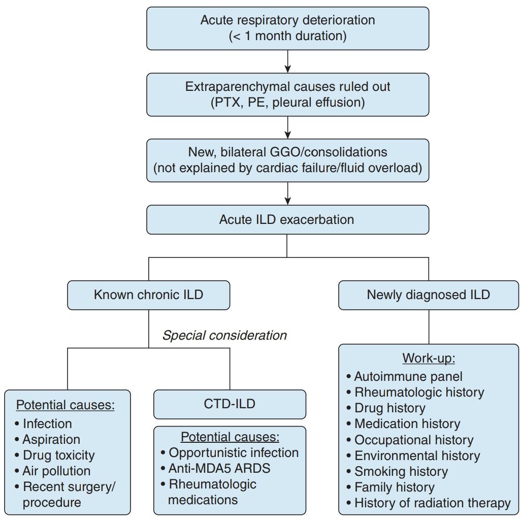 KessnerJp's tweet photo. Fibrotic Interstitial Lung Disease (FILD): ICU Management. 
https://t.co/b84u2See3D
🫁😱🎞🗣
@accpchest @journal_CHEST @atscommunity @EuroRespSoc @ALATorax @NeumoMadrid @neumopararesis @BTSrespiratory @SPLF_SocPneumo @pneumosbpt @HUReinaSofia @NeumoNat @MarisolArLa @SeparRespira https://t.co/3DtwMI7vqZ