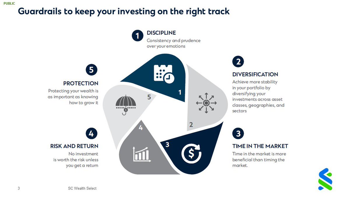 StanChartKE's tweet photo. @PaulNjoki7 @Paul_M_Njoki @nj_Kibe “Here are the guardrails you need to keep in mind to ensure you are investing on the right track” – Paul Njoki, Head of Affluent Banking &amp; Wealth Management. https://t.co/dulGojWPe1