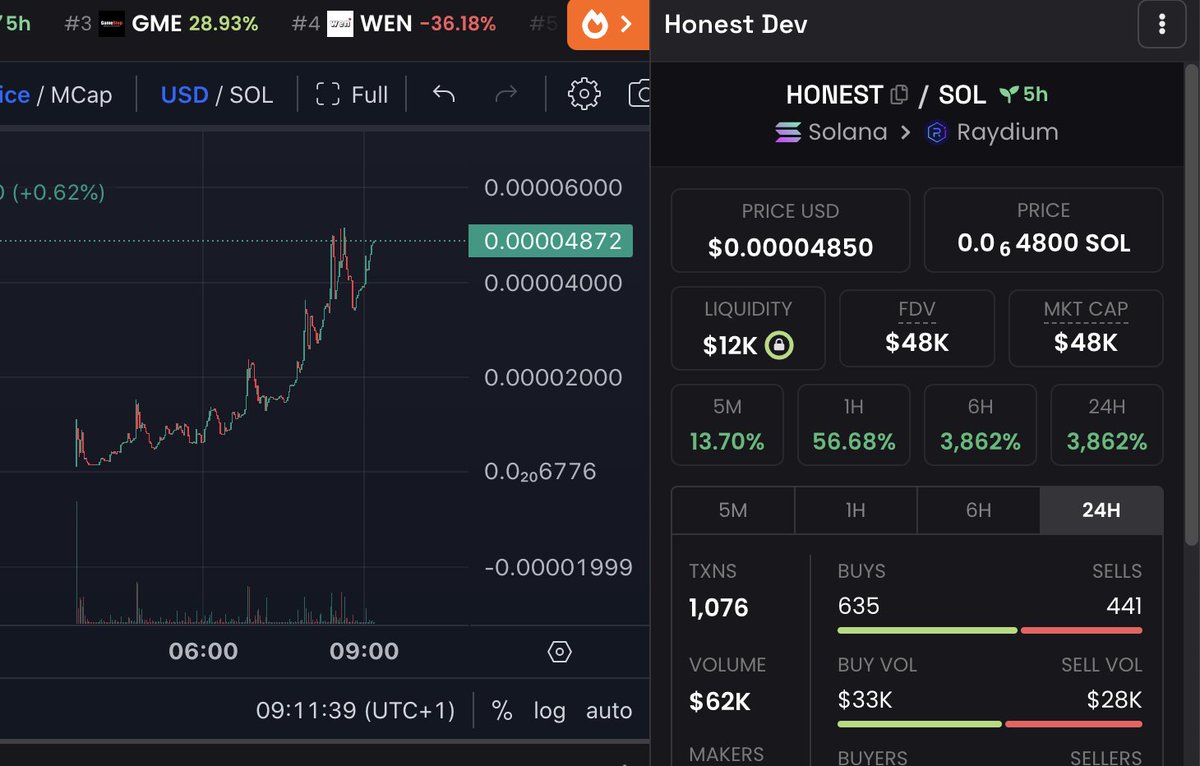 HonestDevSolana's tweet photo. How it started VS how it's going.

$HONEST work paying off

meet $HONEST holders https://t.co/0Gu1dH7nXN

$SOL #sol #memecoins #solana #meme https://t.co/DVgaxYwaCs