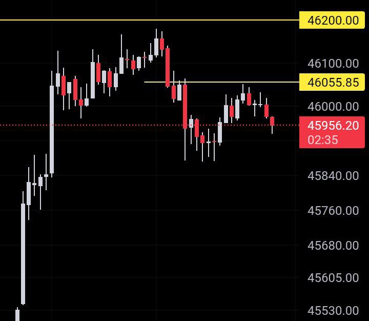 BlueBlackTrade's tweet photo. #BankNifty needs to close 5 min above 46055 for further move, if it doesn't close then no further upmove expected.

If it closes 5 min above 46055 then 46200 can be seen today.

#Nifty #Markets #niftybank https://t.co/H3EWdh13Xn