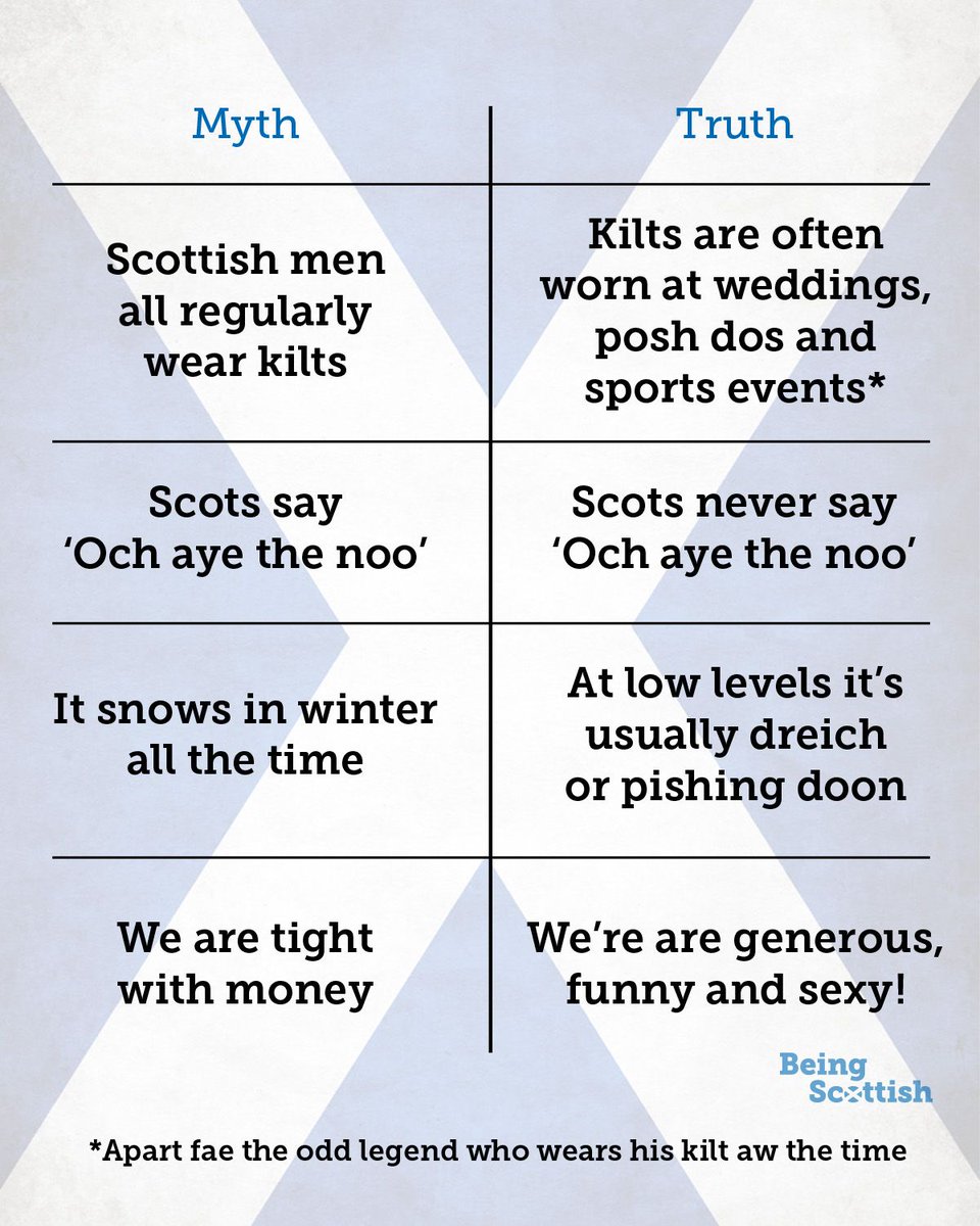 Scottish Myth-busting part 1