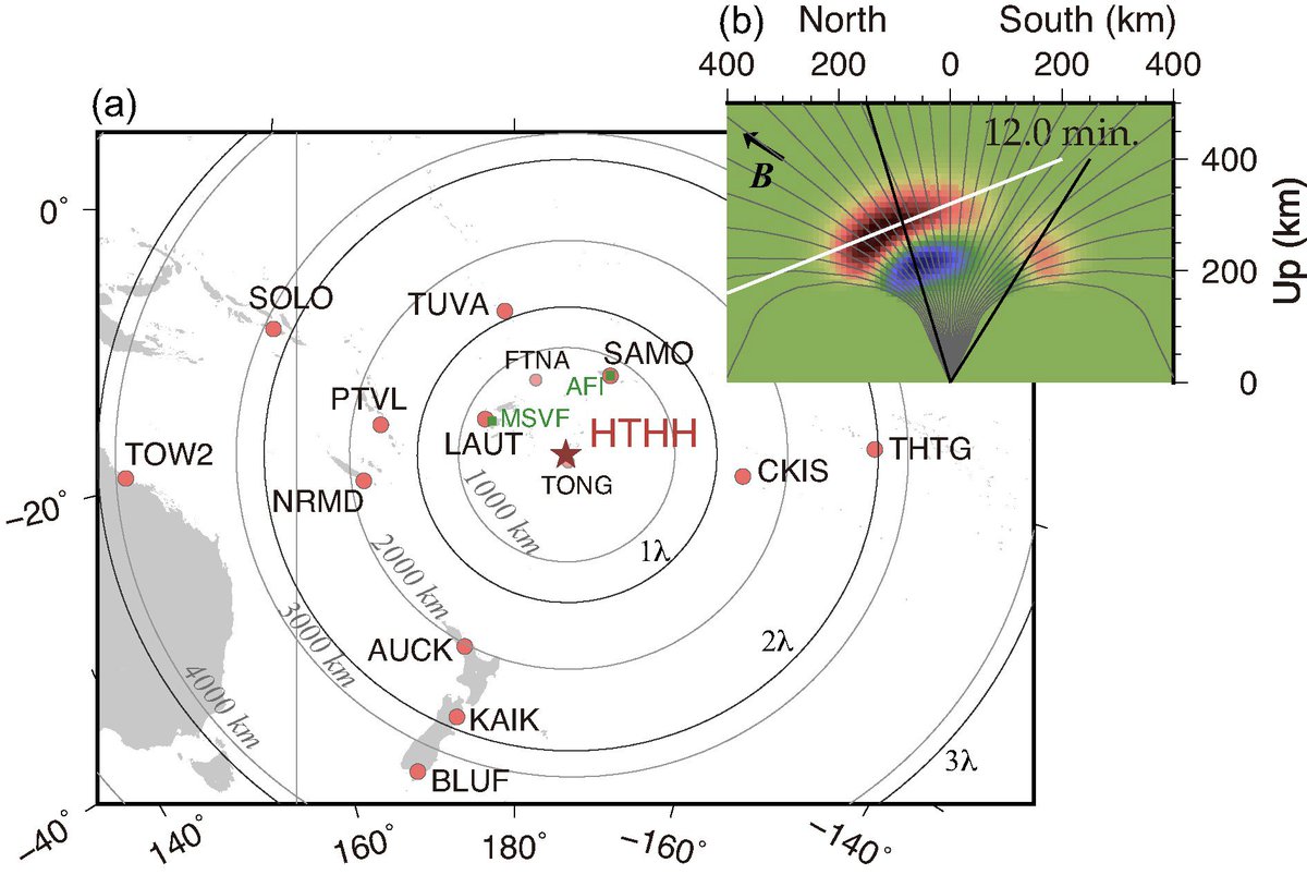 Published in #GJI as part of our Hunga Volcano special issue: "Atmospheric resonant oscillations by the 2022 January 15 eruption of the Hunga Tonga–Hunga Ha'apai volcano from GNSS-TEC observations", Kosuke Heki. This is Fig. 1: read the paper at academic.oup.com/gji/article/23…