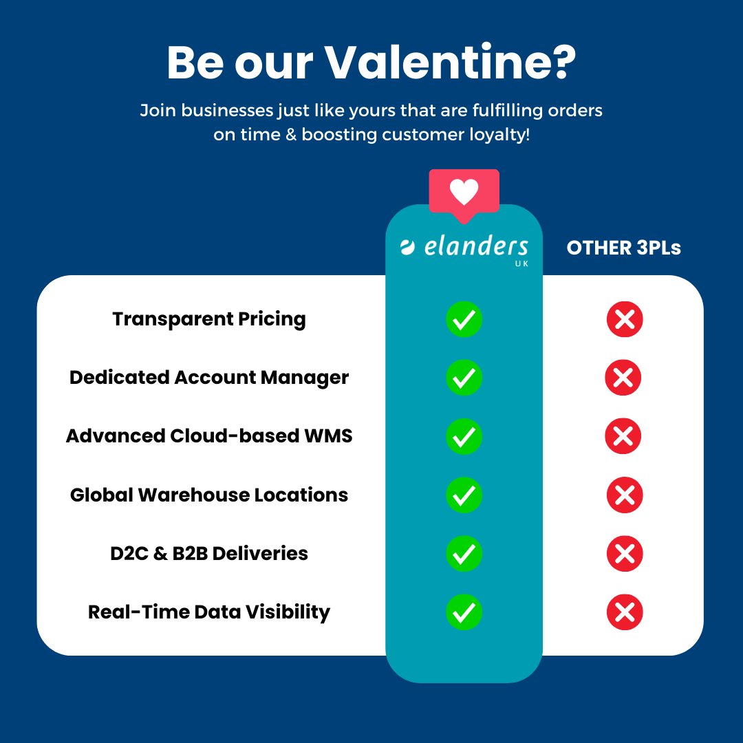 Looking for that special someone to fulfil your orders? 😍 

With 2 weeks to go until #valentinesday we understand the stress of finding the right partner, show your customers some love by choosing Elanders!

 💙We print…
 💙We pick…
 💙We pack…
 💙We deliver!

Our friendly