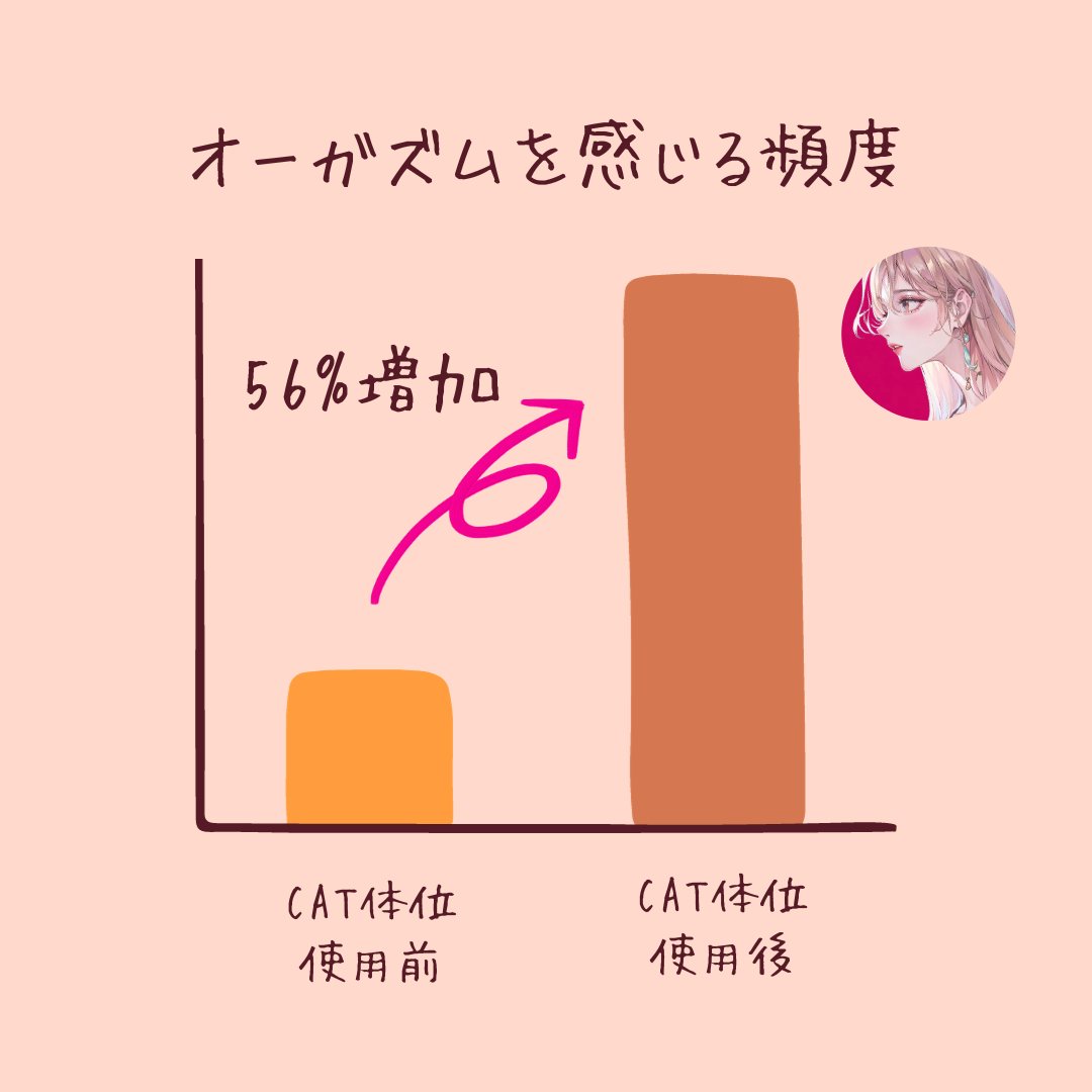 【早漏の男必見】 【医師が提案する究極のセッ〇ス体位】 その名も →「CAT体位」 手順 ①女子が足を開いた状態で仰向け ②ちんとくりの位置を合わせる ③男が上から覆いかぶさるように挿入 ④男が上下に動きつつ、くりを刺激 ⑤ゆっくり→テンポを少しずつあげる ピストン運動ではなく、…