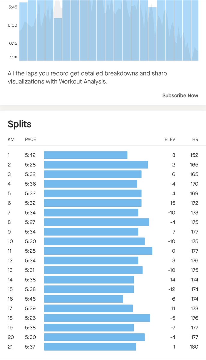 rhinono26's tweet image. Consistency is key, set ur target n don’t take ur eyes off @MzansiAc #TrapnLos #itsgettingbetter #iChoose2BActive #iPaintedMyRun #KissMadoloGang #RunningwithSoleAC #FetchYourBody2024 #UntilWeRunAgain #WatermelonGang #Unity #TshabaRefete