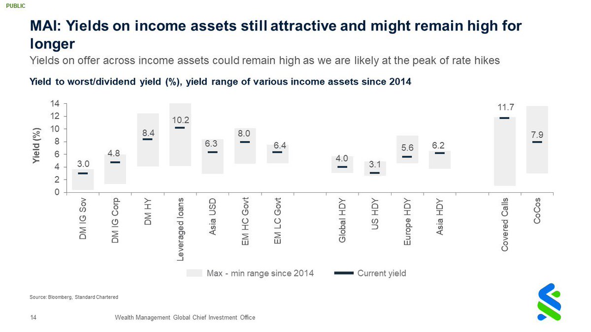 StanChartKE's tweet photo. @PaulNjoki7 @Paul_M_Njoki @nj_Kibe @KuiKinyanjui @GillViews “After flat growth in 2023, consensus expectations are for earnings growth to return in 2024, led by Asia ex-Japan. Our preferred regions are the US for quality growth and Japan for structural improvements.” – Manpreet Gill https://t.co/pAxTU9rt4d
