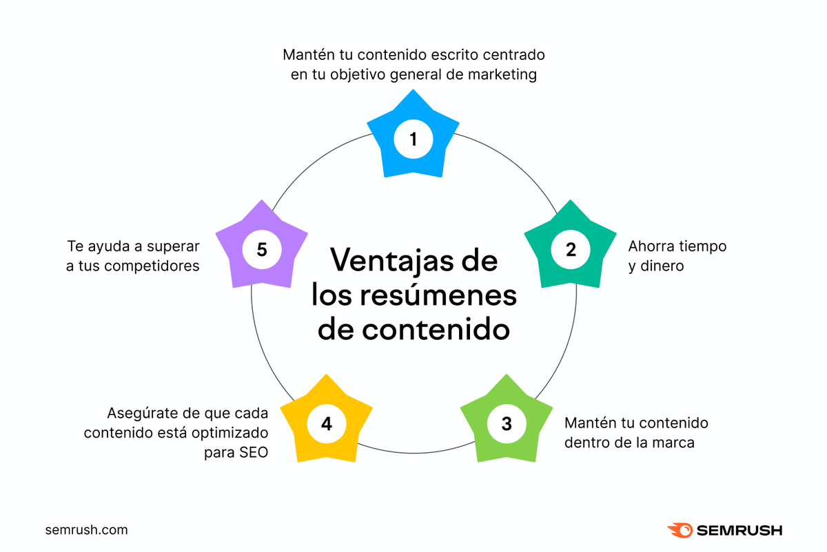 semrush_es's tweet photo. ¿Cómo te aseguras de que cada contenido que creas llega a tu audiencia?
 
Empieza con briefings de contenidos bien elaborados 👇 https://t.co/cCfBVWfSRu https://t.co/2gxsSP2f0Z