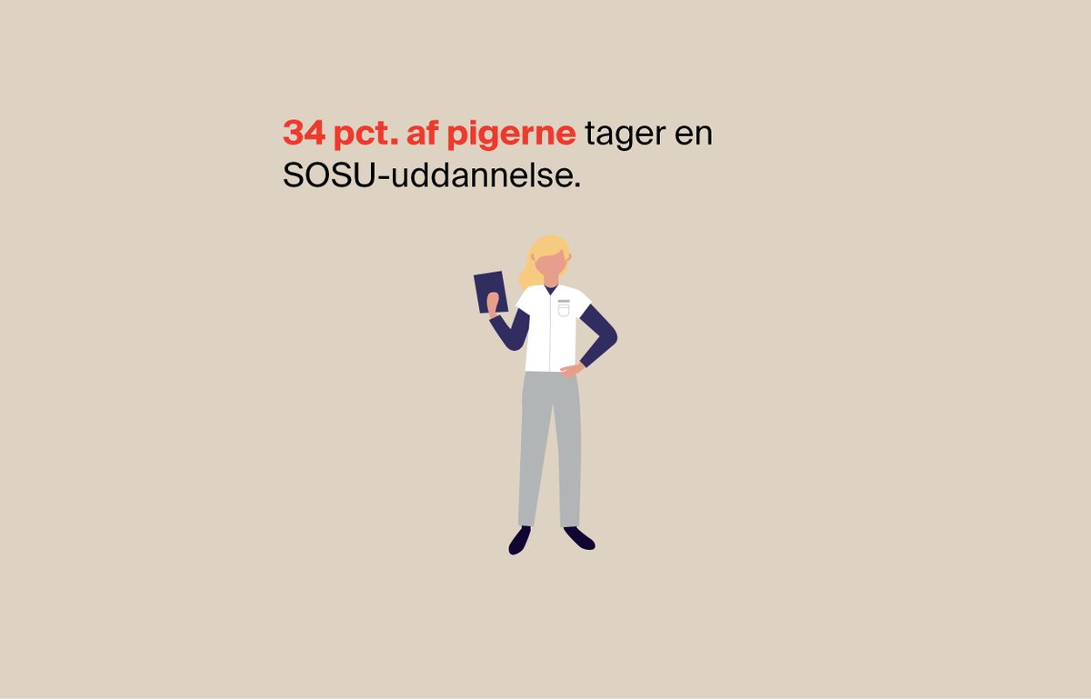 TaenketankenDEA's tweet photo. 💡I en ny analyse har vi set på de unge, der er i risiko for ikke at gennemføre en uddannelse. Hvilken vej vælger dem, der alligevel går i gang? Dyk ned i resultaterne her🙂⤵️ #uddpol #dkpol https://t.co/BrEJQY6ywc https://t.co/PYd5lNQHZB