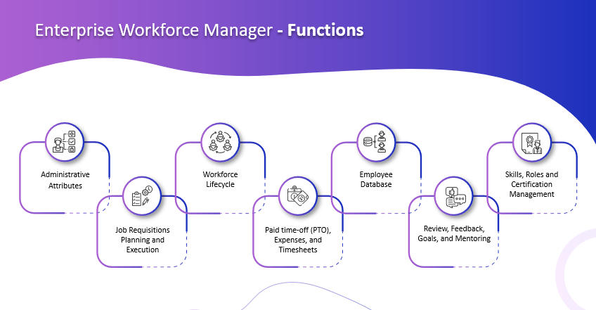 IssquaredInc's tweet image. EBIS EWM helps you to simplify and automate #workforce functionality, starting from on-boarding through termination, by specifically implementing best-practice #workforce #management #processes. 

Learn more: zurl.co/0oak 

#HRManagement #Organization