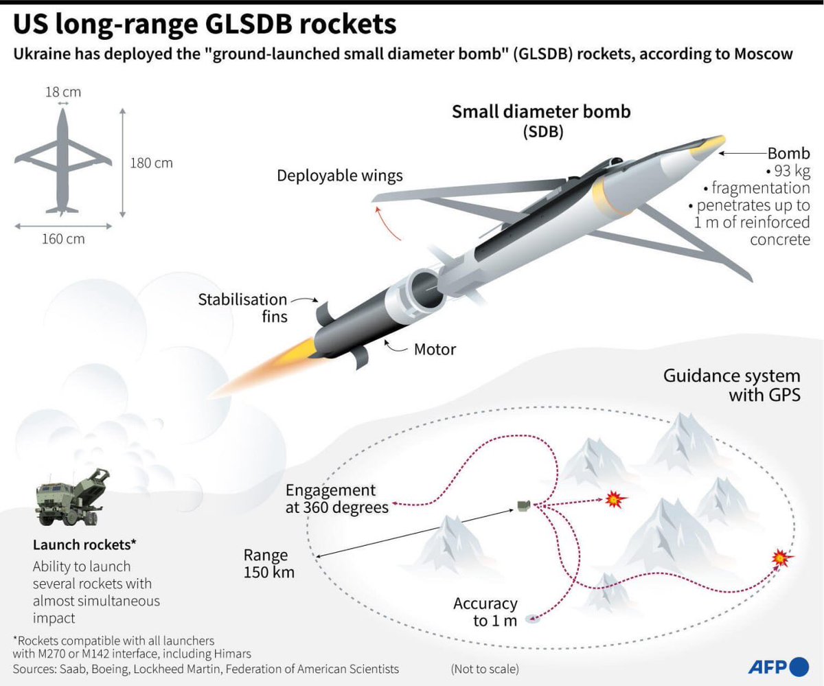 jurgen_nauditt's tweet image. The publication Politico reported that the first batch of the latest high-precision #GLSDB bombs should arrive in Ukraine today.